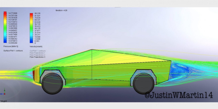 Промышленные дизайнеры о Tesla Cybertruck: почему он такой, что в нем хорошо, а что плохо - 2